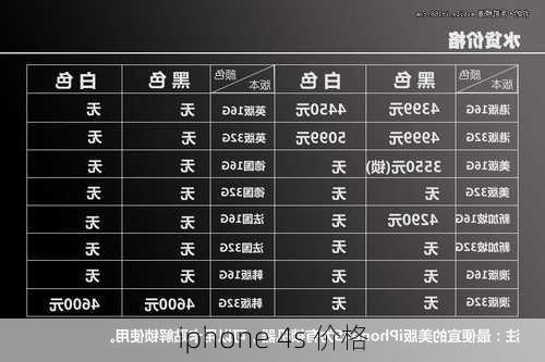 iphone 4s 价格-第2张图片-模头数码科技网