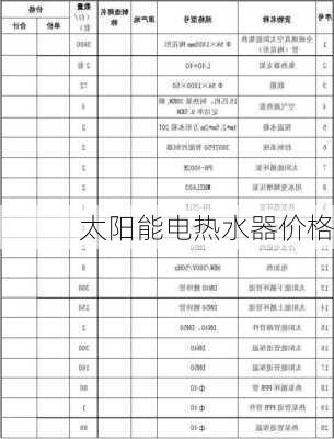 太阳能电热水器价格-第2张图片-模头数码科技网