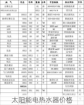 太阳能电热水器价格-第1张图片-模头数码科技网