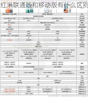 红米联通版和移动版有什么区别-第3张图片-模头数码科技网