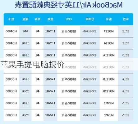 苹果手提电脑报价