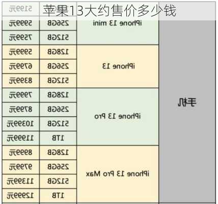 苹果13大约售价多少钱-第1张图片-模头数码科技网