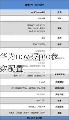 华为nova7pro参数配置-第2张图片-模头数码科技网