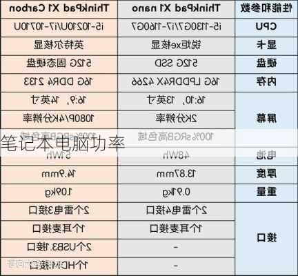 笔记本电脑功率-第1张图片-模头数码科技网