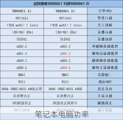 笔记本电脑功率-第3张图片-模头数码科技网