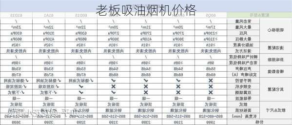 老板吸油烟机价格-第2张图片-模头数码科技网