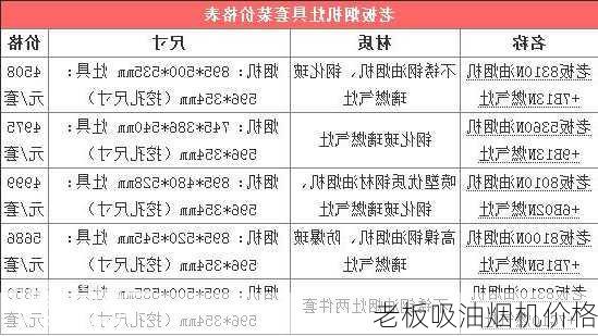 老板吸油烟机价格-第3张图片-模头数码科技网