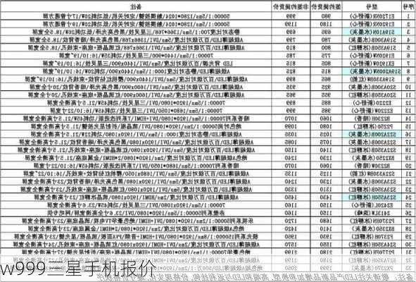 w999三星手机报价-第1张图片-模头数码科技网