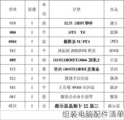 组装电脑配件清单-第1张图片-模头数码科技网