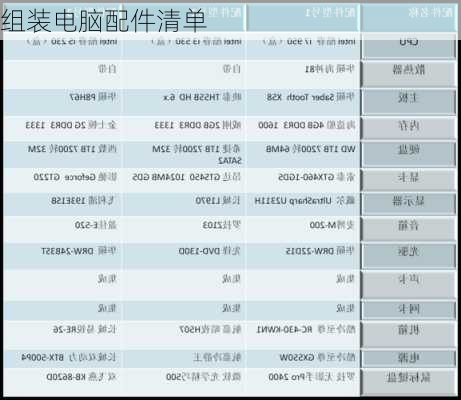 组装电脑配件清单-第2张图片-模头数码科技网