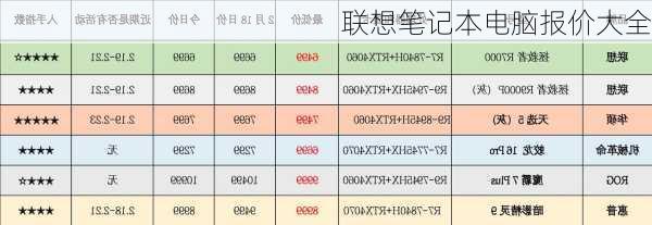 联想笔记本电脑报价大全-第1张图片-模头数码科技网