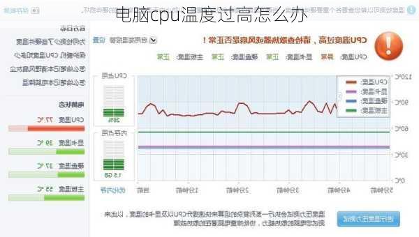 电脑cpu温度过高怎么办-第3张图片-模头数码科技网