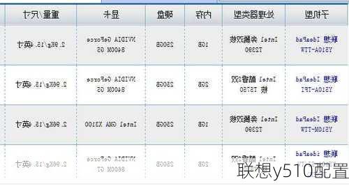 联想y510配置-第2张图片-模头数码科技网