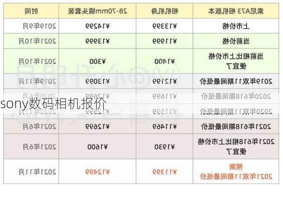 sony数码相机报价-第2张图片-模头数码科技网