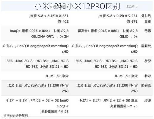 小米12和小米12PRO区别-第2张图片-模头数码科技网