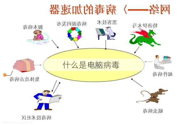 什么是电脑病毒