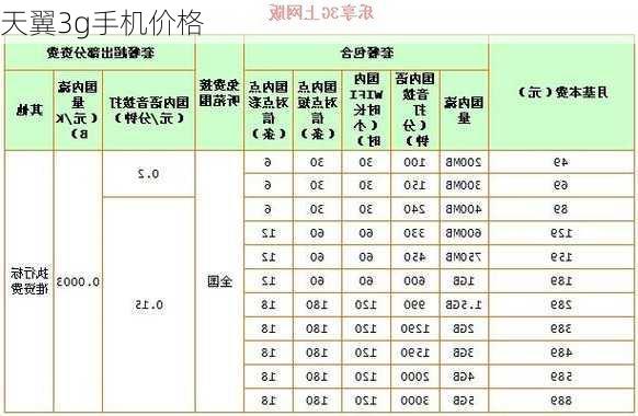 天翼3g手机价格-第1张图片-模头数码科技网