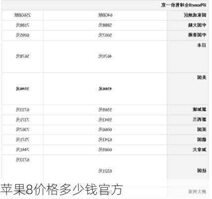 苹果8价格多少钱官方-第1张图片-模头数码科技网