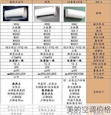 美的空调价格-第2张图片-模头数码科技网