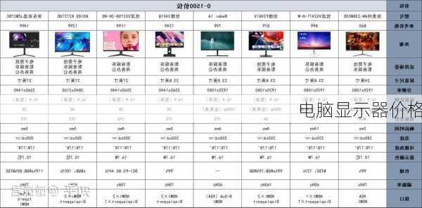 电脑显示器价格-第1张图片-模头数码科技网