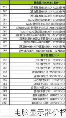 电脑显示器价格-第2张图片-模头数码科技网