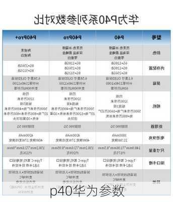 p40华为参数-第3张图片-模头数码科技网