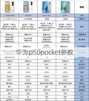 华为p50pocket参数-第3张图片-模头数码科技网