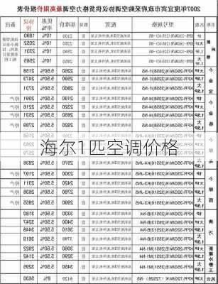 海尔1匹空调价格-第2张图片-模头数码科技网