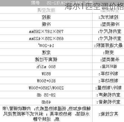 海尔1匹空调价格-第3张图片-模头数码科技网