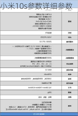 小米10s参数详细参数-第1张图片-模头数码科技网