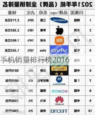 手机销量排行榜2016-第3张图片-模头数码科技网