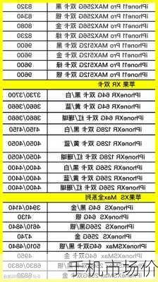 手机市场价-第1张图片-模头数码科技网