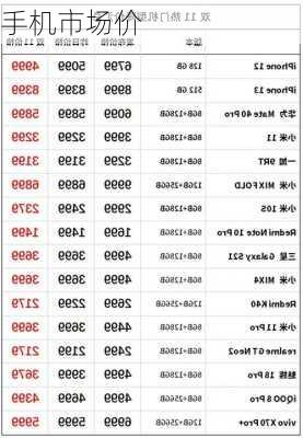 手机市场价-第2张图片-模头数码科技网