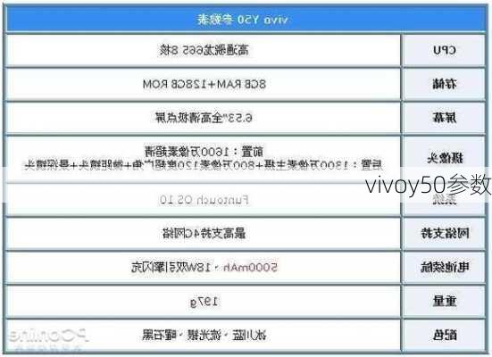 vivoy50参数-第2张图片-模头数码科技网