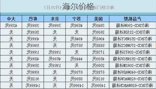 海尔价格-第3张图片-模头数码科技网