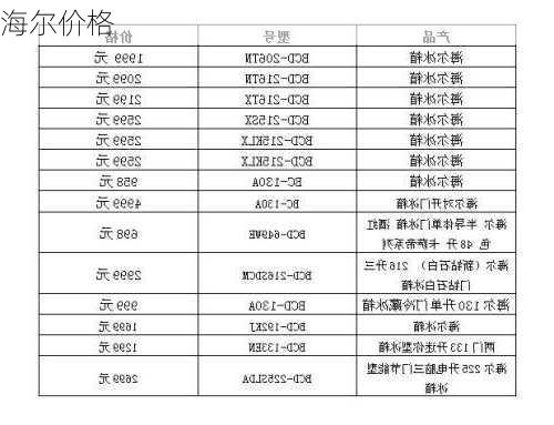 海尔价格-第2张图片-模头数码科技网