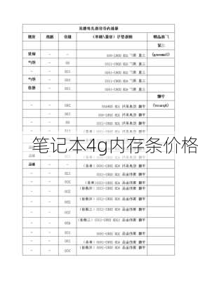 笔记本4g内存条价格-第3张图片-模头数码科技网