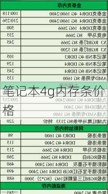 笔记本4g内存条价格-第2张图片-模头数码科技网