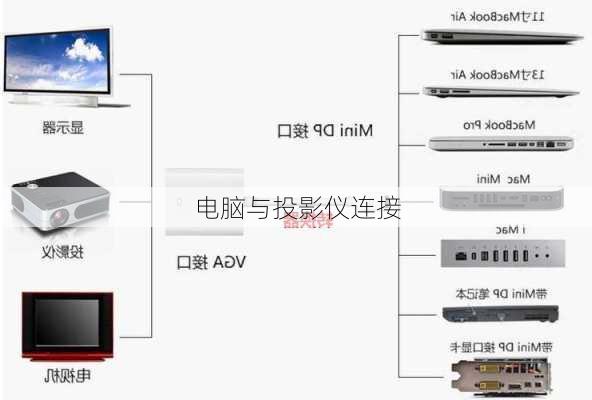 电脑与投影仪连接-第1张图片-模头数码科技网