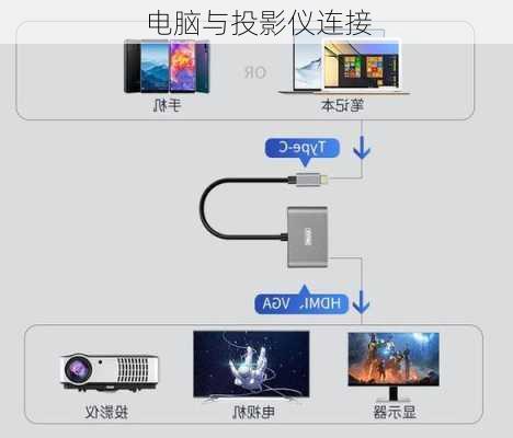 电脑与投影仪连接-第2张图片-模头数码科技网