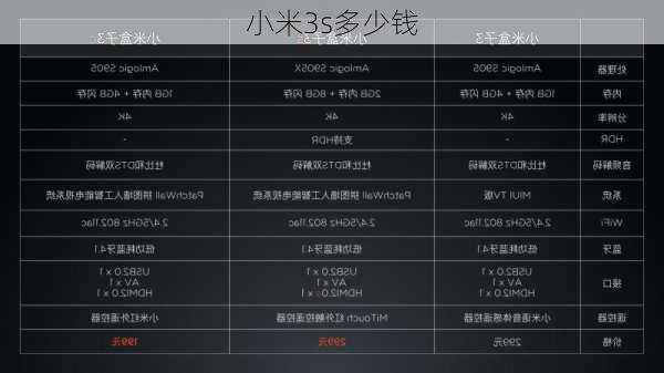 小米3s多少钱-第3张图片-模头数码科技网