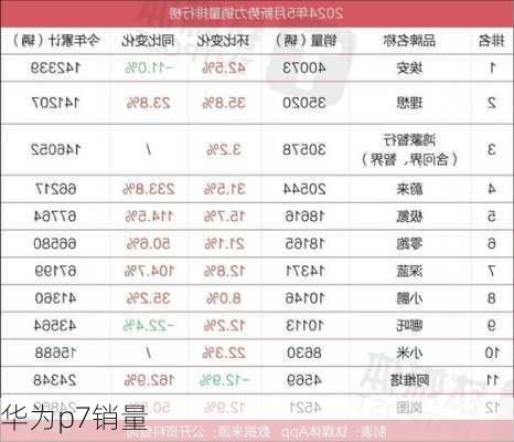 华为p7销量-第1张图片-模头数码科技网