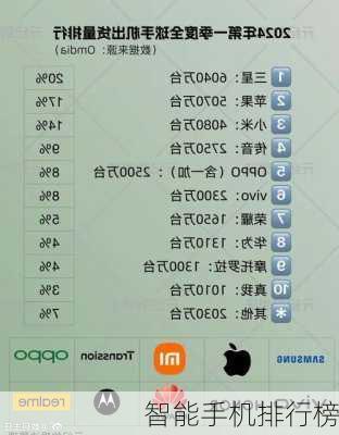 智能手机排行榜-第1张图片-模头数码科技网