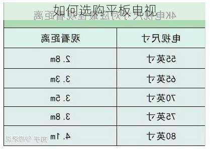 如何选购平板电视-第1张图片-模头数码科技网