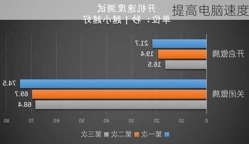 提高电脑速度-第3张图片-模头数码科技网