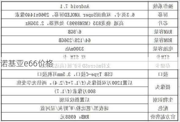 诺基亚e66价格-第1张图片-模头数码科技网