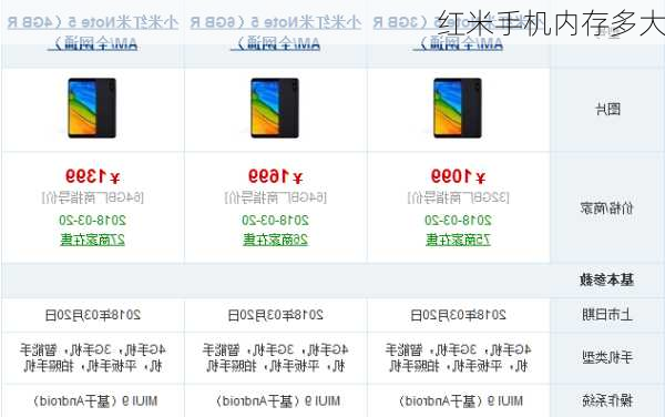 红米手机内存多大-第2张图片-模头数码科技网