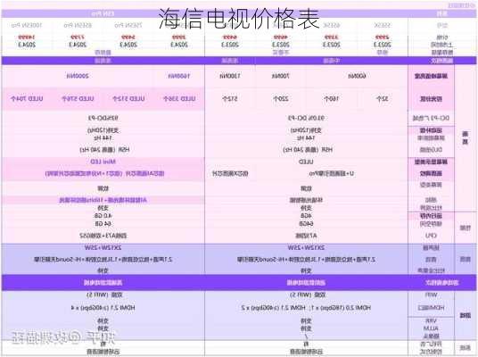 海信电视价格表-第2张图片-模头数码科技网