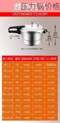 压力锅价格-第3张图片-模头数码科技网