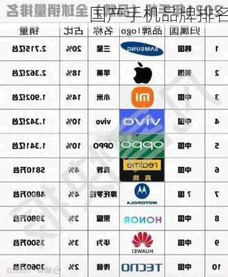 国产手机品牌排名-第1张图片-模头数码科技网